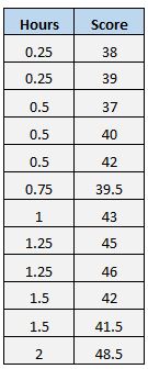 standarderrorregression4