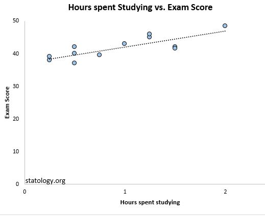standarderrorregression6 Scatterplot for simple linear regression