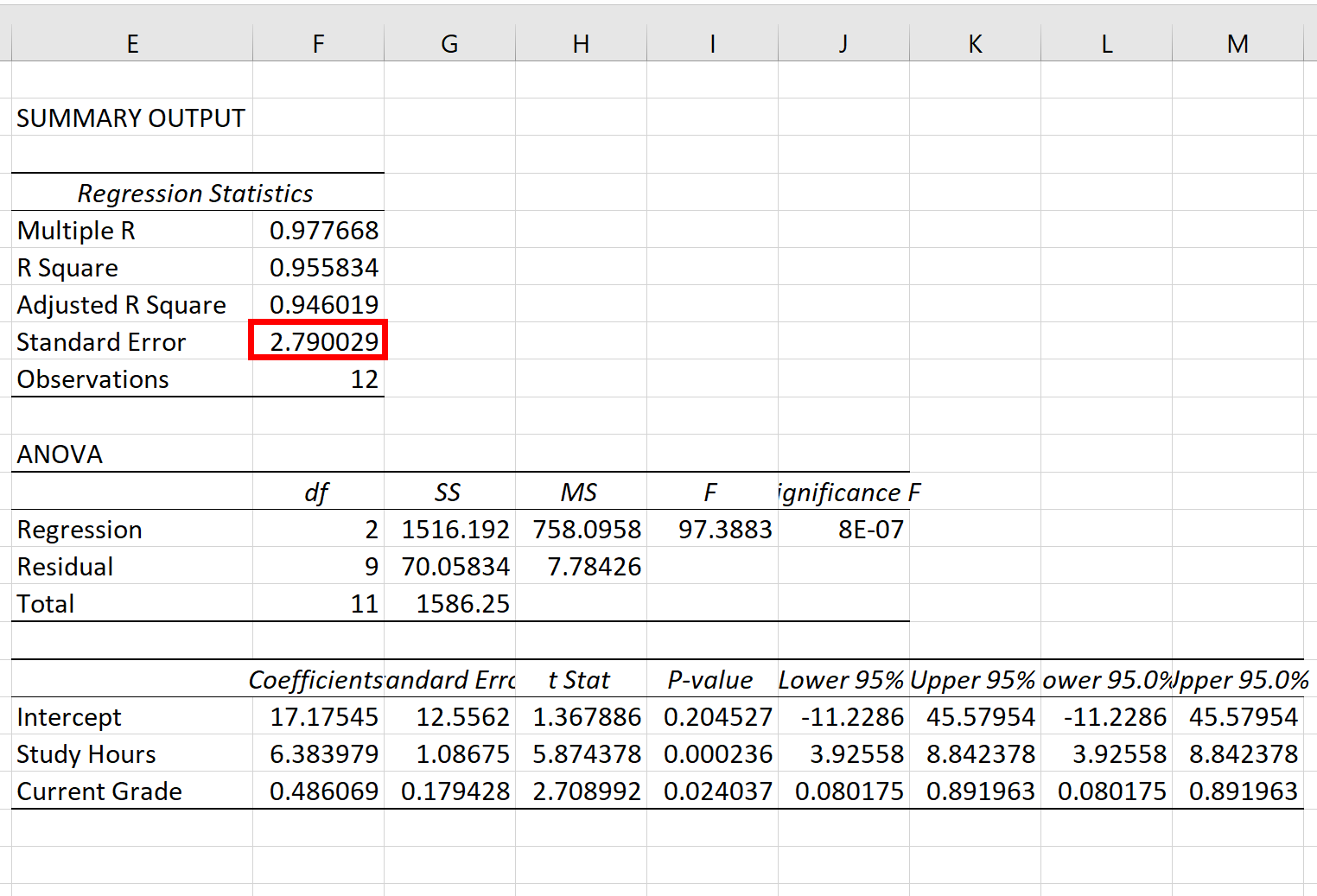 standregexcel4 Standard error of regression in Excel