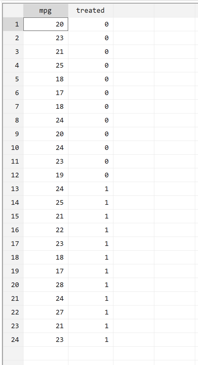 statatwosamp2 View raw data in Stata