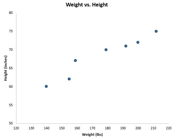 statology_residuals1 Scatterplot example