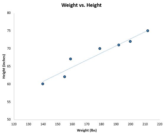 statology_residuals2 Trend line on scatterplot in Excel