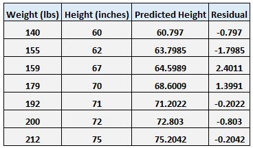 statology_residuals3