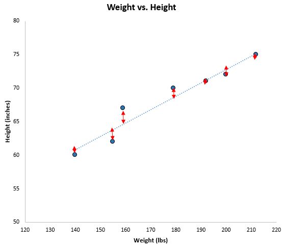 statology_residuals4