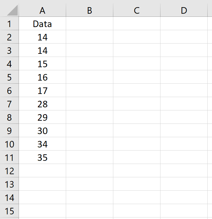 stemleafexcel1 Raw data in a single column in Excel