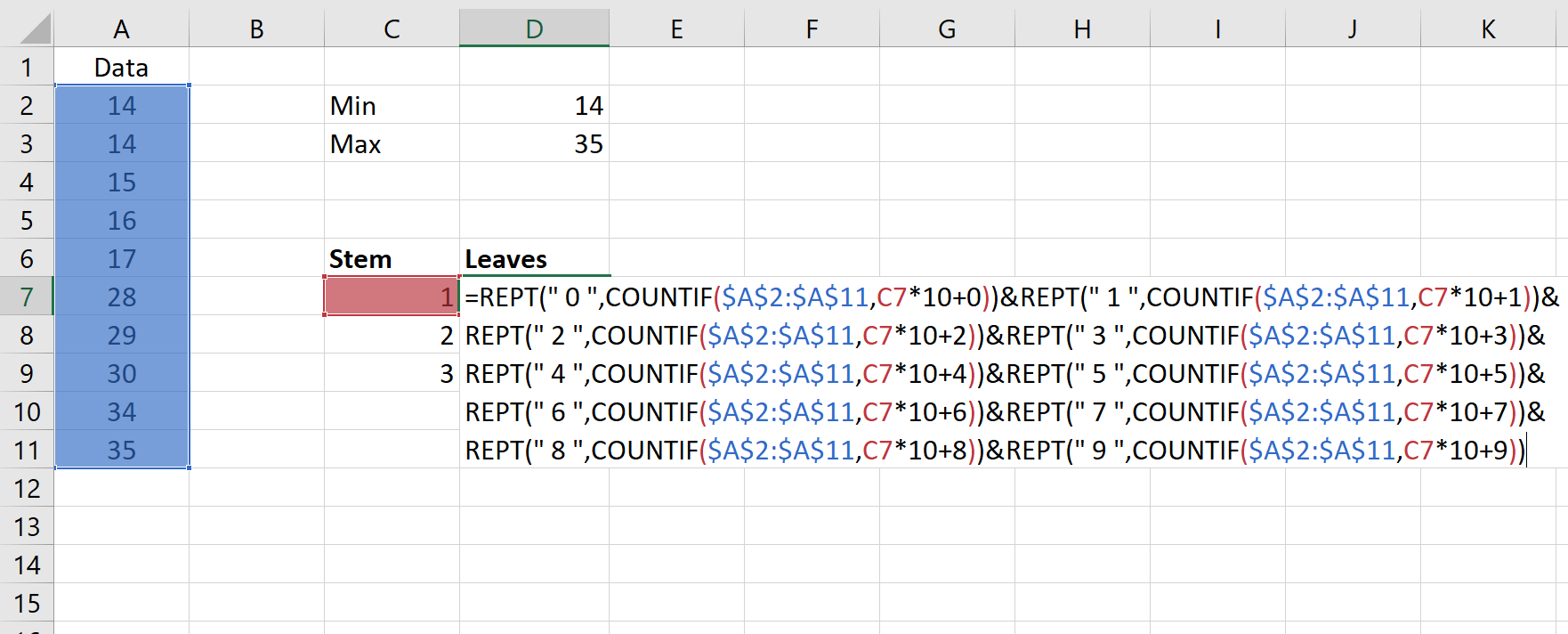 stemleafexcel4 Stem and leaf plot calculation in Excel