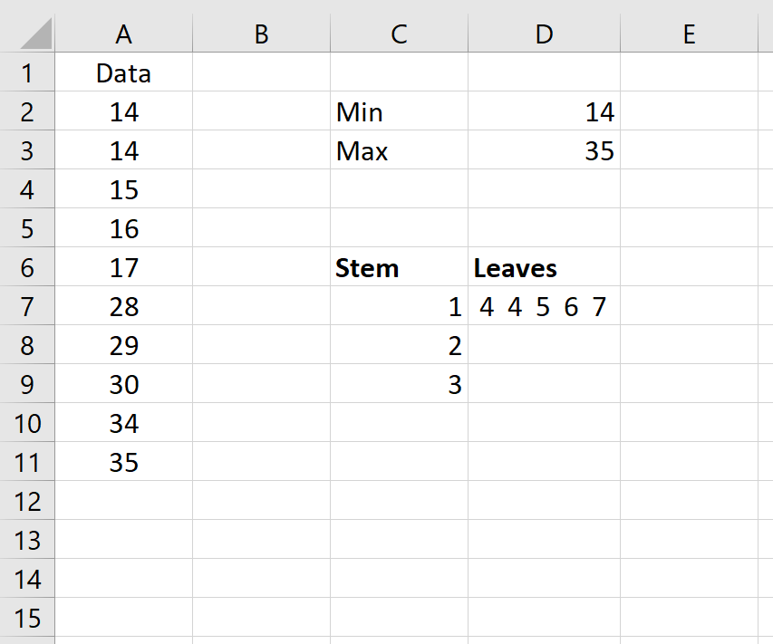 stemleafexcel5 Stem and leaf plot calculation in Excel