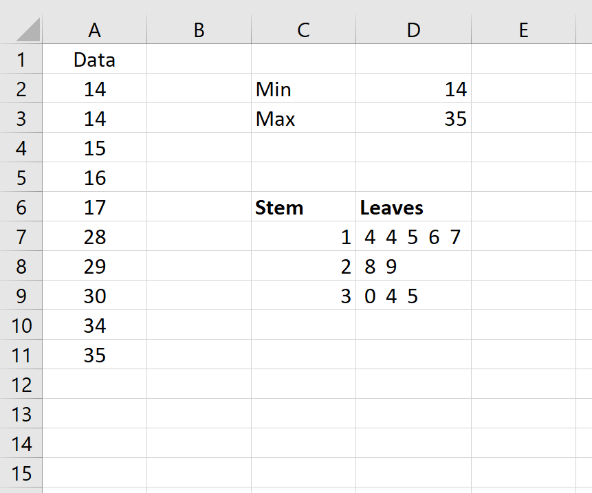 stemleafexcel6 Stem and leaf plot example in Excel