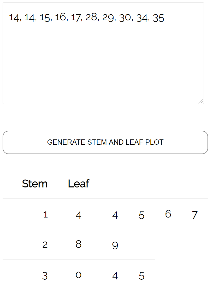 stemleafstata1-1 Stem-and-leaf plot example