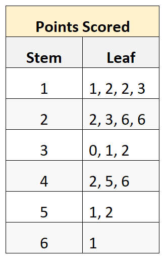 stemmean1