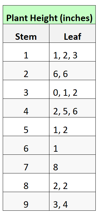 stemmean2