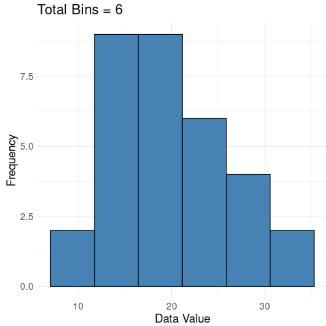 sturges4 Using Sturges' rule to determine the number of bins to use in a histogram