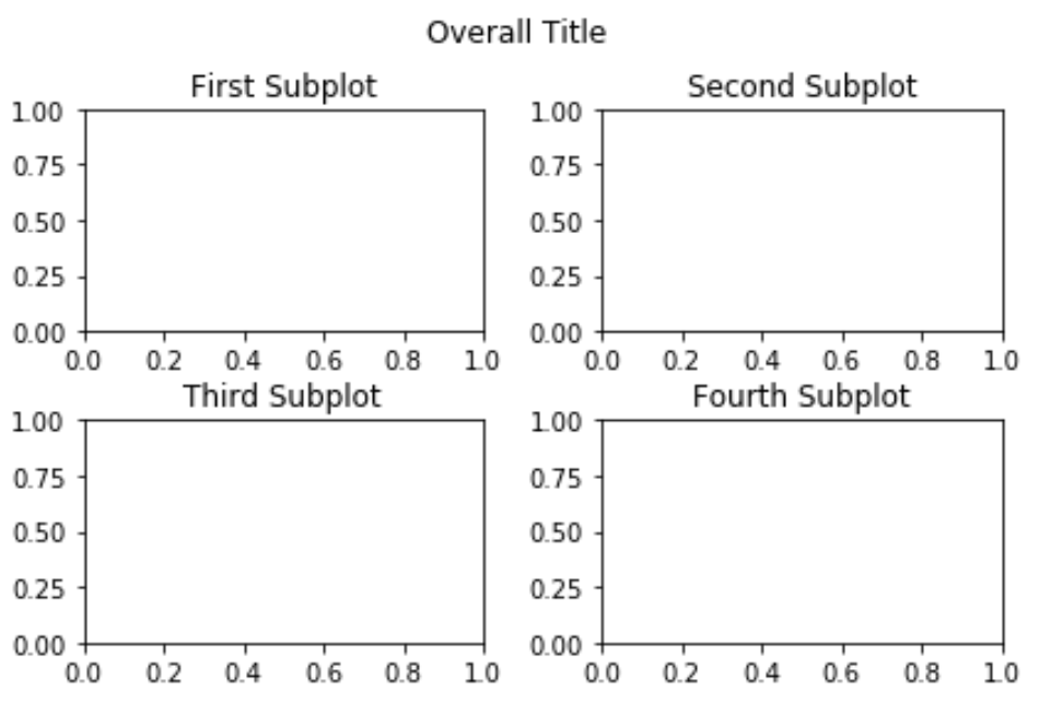 subplotspacing5 Title spacing in Matplotlib