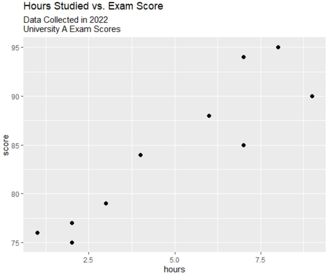 subtitle2 multiline subtitle in ggplot2