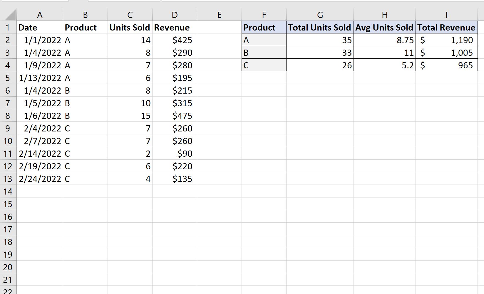 summarytableexcel4 summary table in Excel