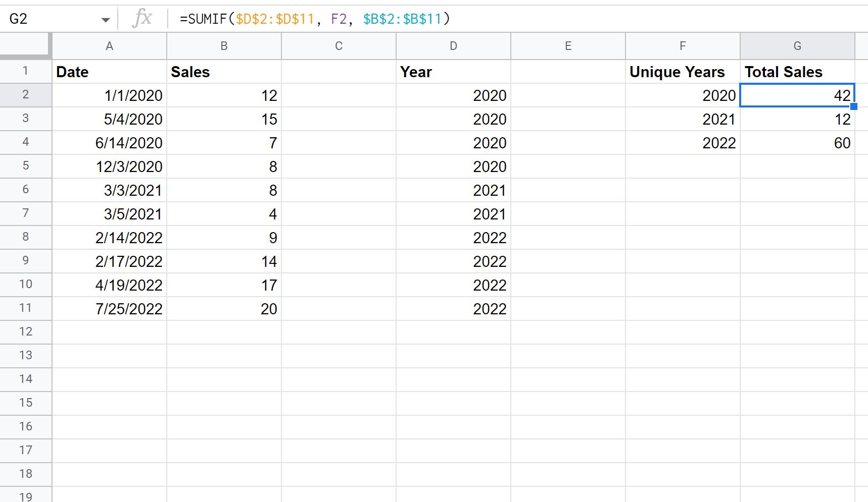 sumyear4 Google Sheets sum by year