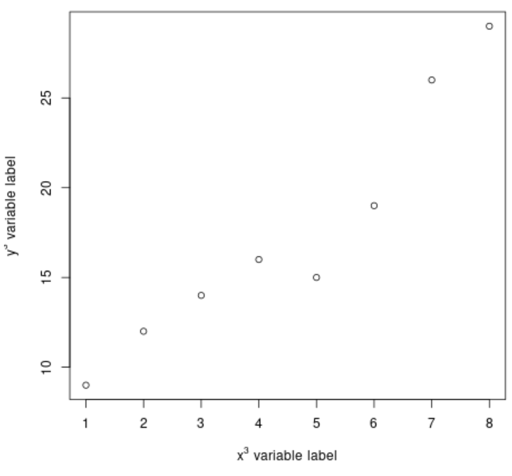 Add Superscripts & Subscripts to Plots in R - PSYCHOLOGICAL STATISTICS