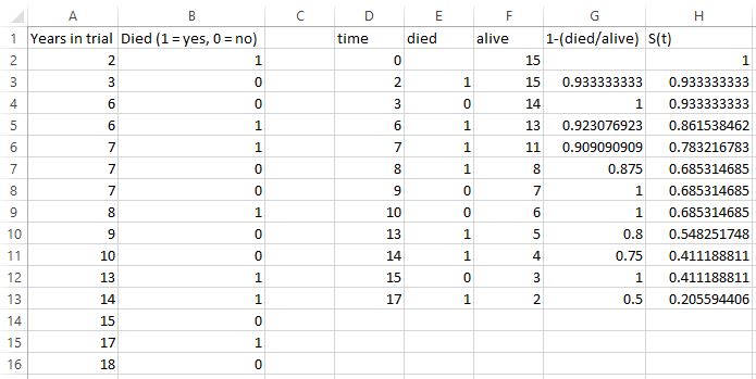 surivivalcurve3 Kaplan Meier in Excel