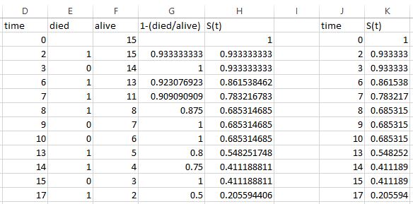 surivivalcurve4 Excel survival curve tutorial