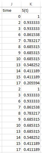 surivivalcurve5 Excel tutorial