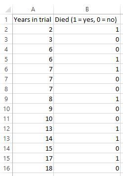survivalcurve Survival curve data in Excel