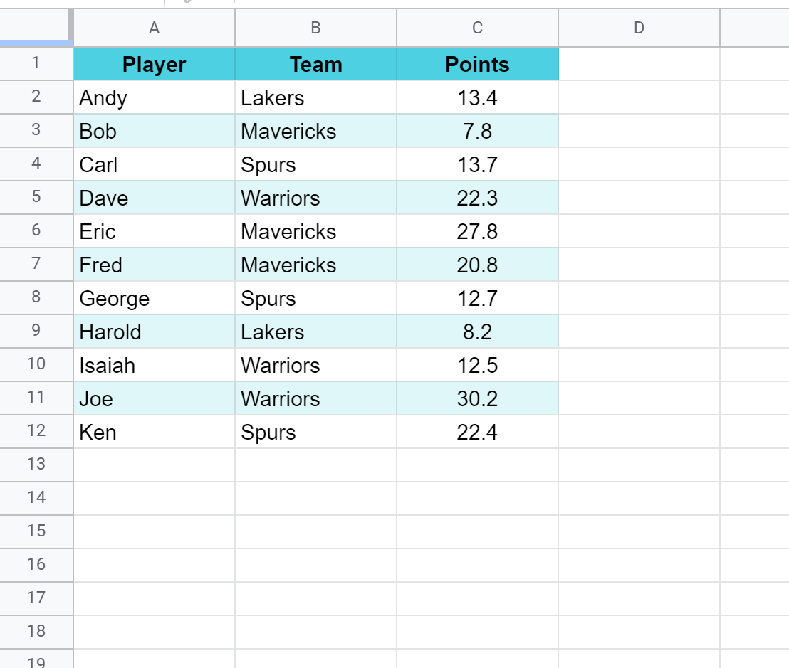 Learn To Create Professional Tables In Google Sheets: A Step-by-Step ...