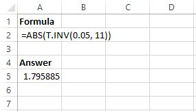 t_right t Critical value example in Excel for right-tailed test