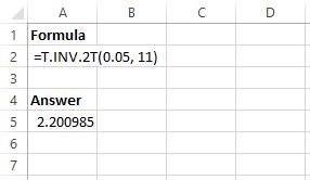 t_two T critical value in Excel for two-tailed test