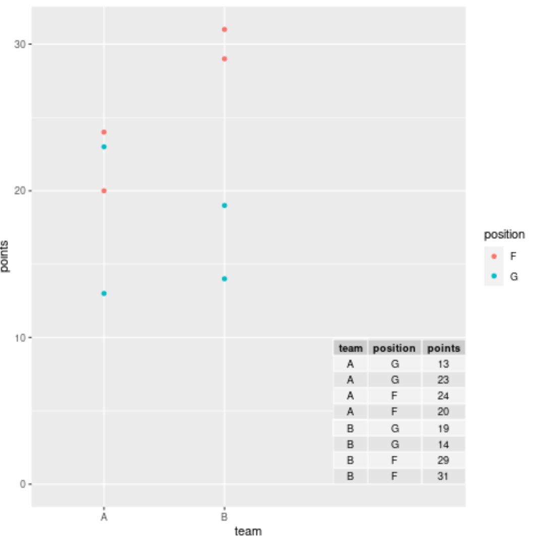 tableggplot3