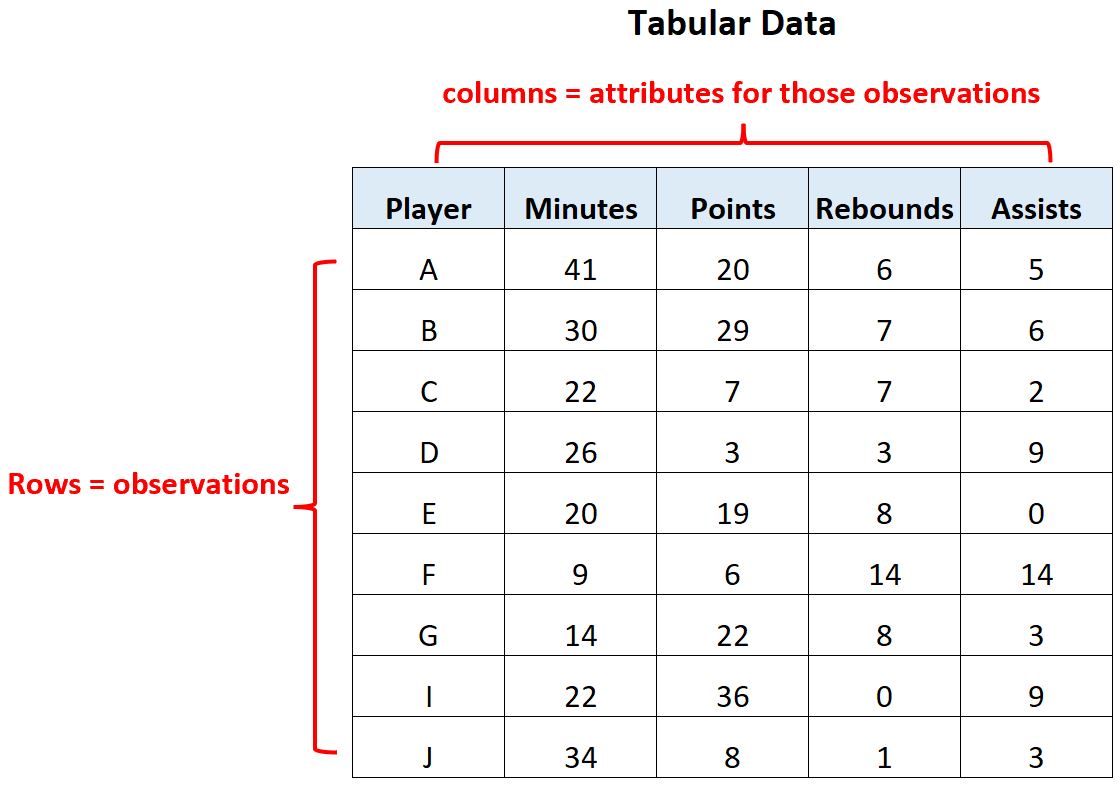 tabular1 example of tabular data