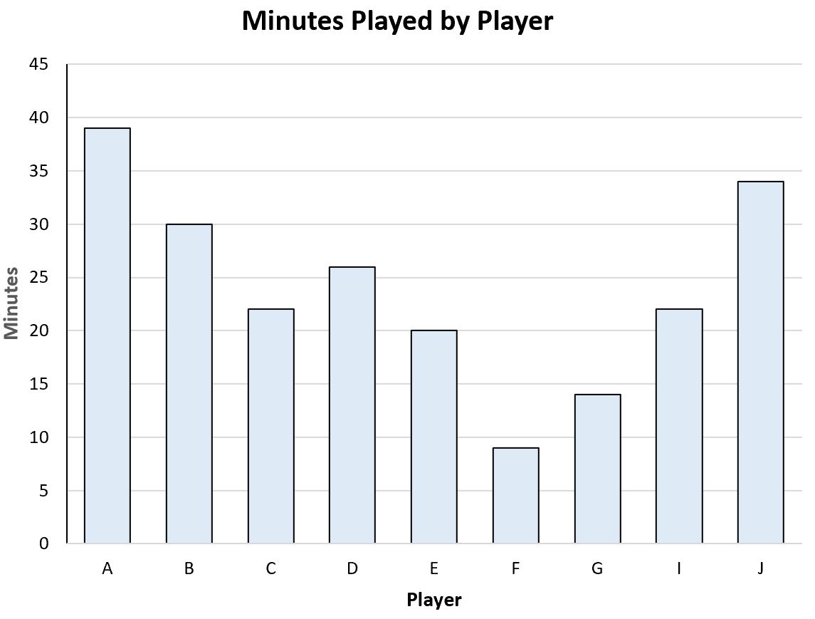 tabular3 tabular data vs. visual data
