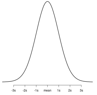 tdist1 Student t Distribution plot in R