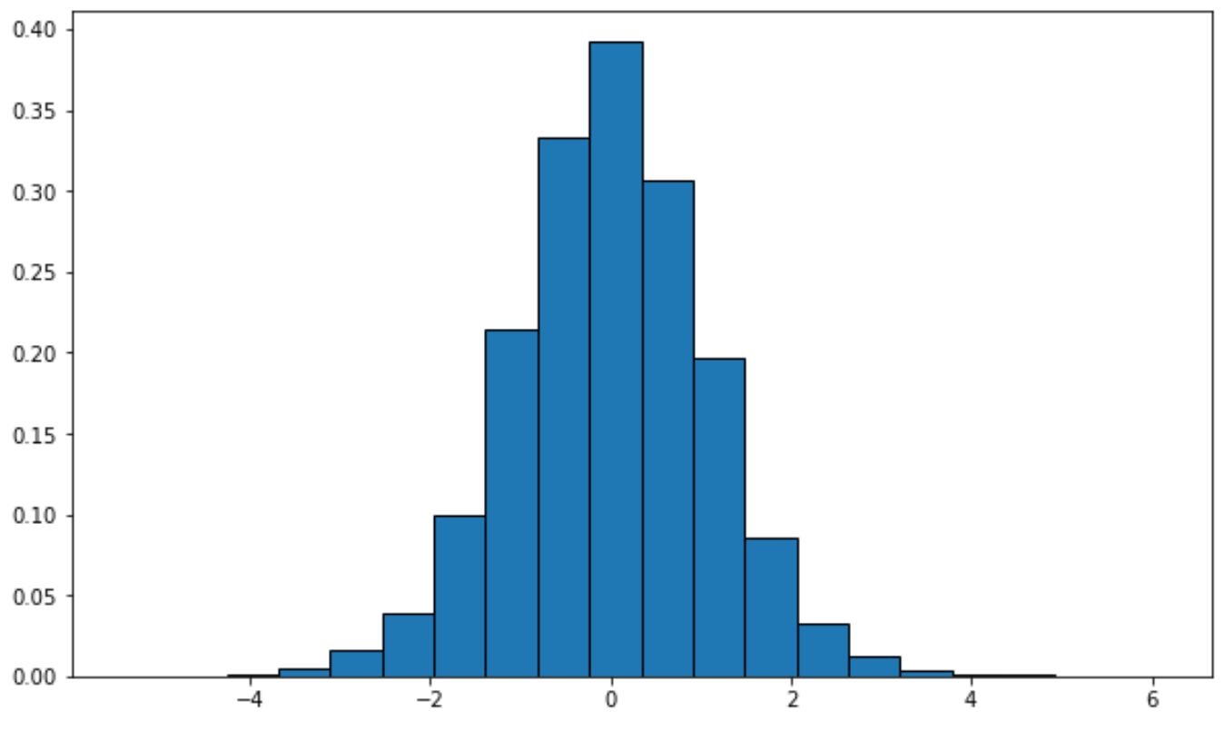 tdist1 t distribution plot in Python