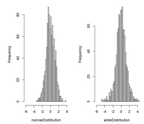 tdist2 Histogram of t distributions