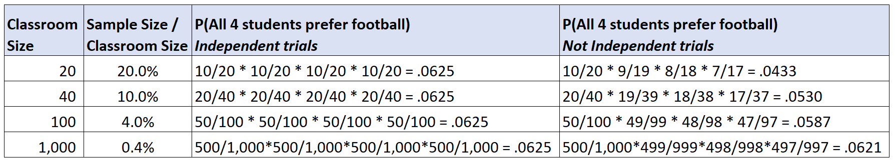 tenpercentcondition1 10 Percent Condition in statistics