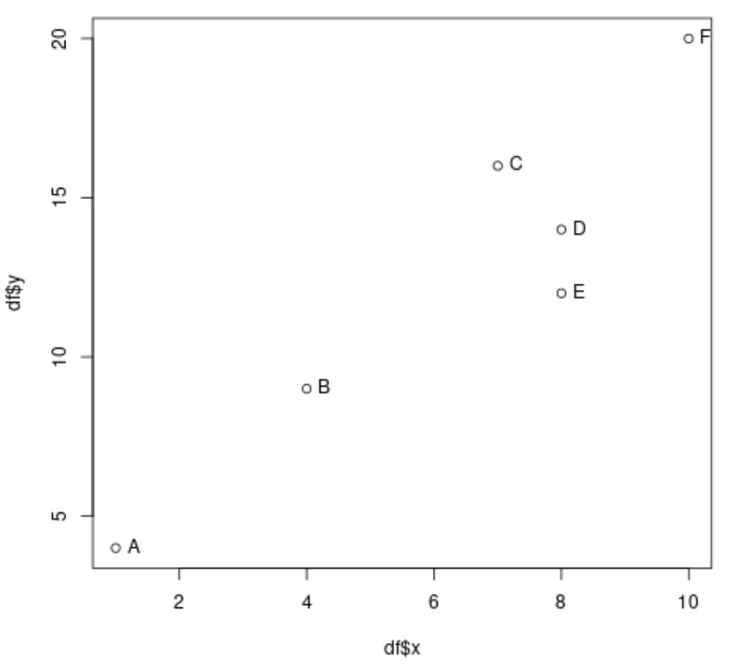 textr4 r add text labels to plot