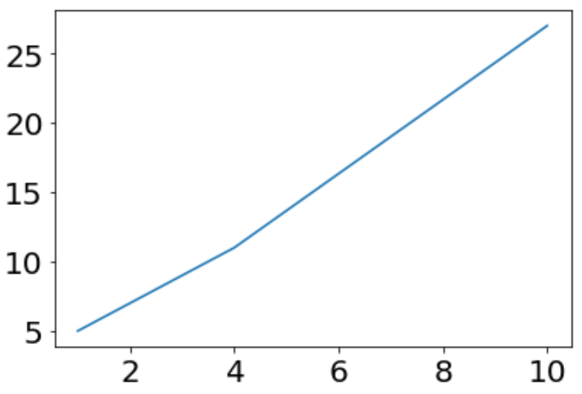 ticksize1