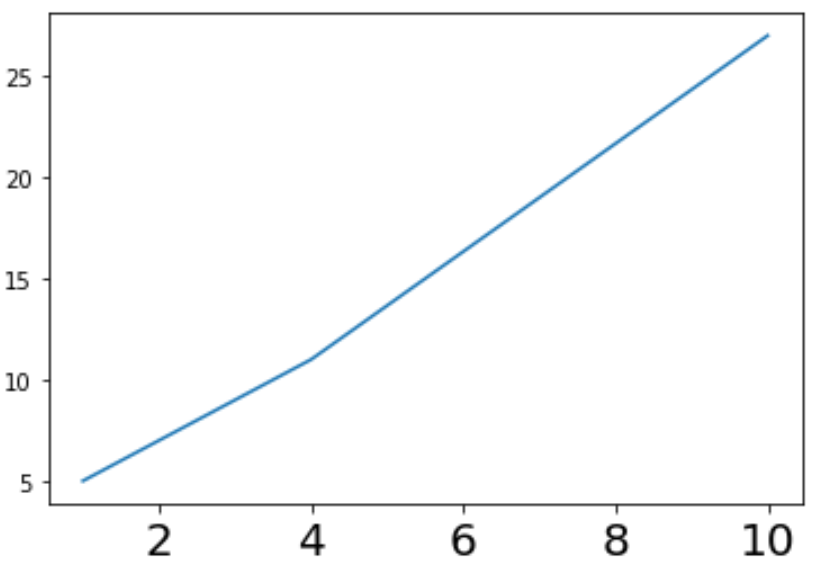 ticksize2