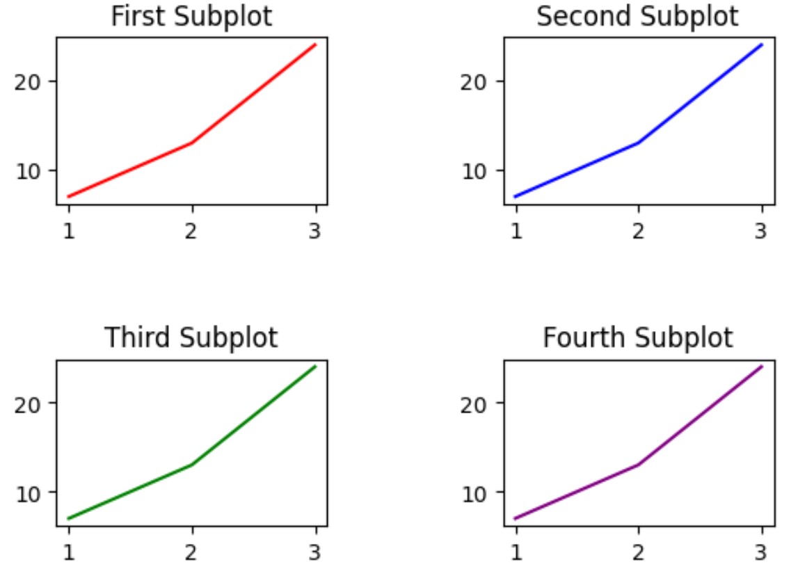 tight3 Matplotlib tight_layout with increased padding