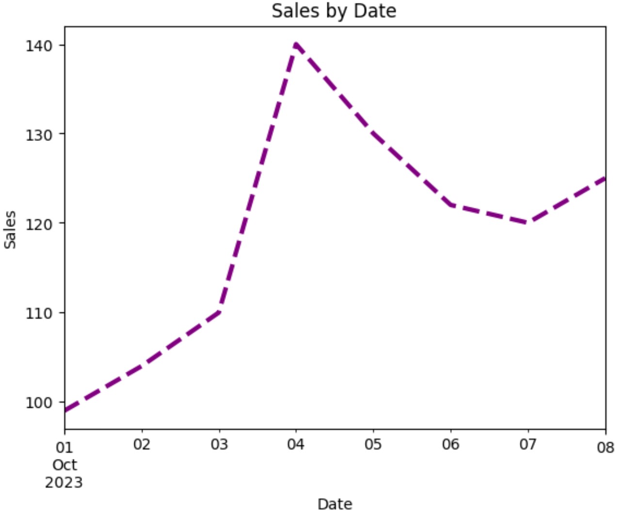 timeseries2 time series plot in pandas with custom line and axis labels