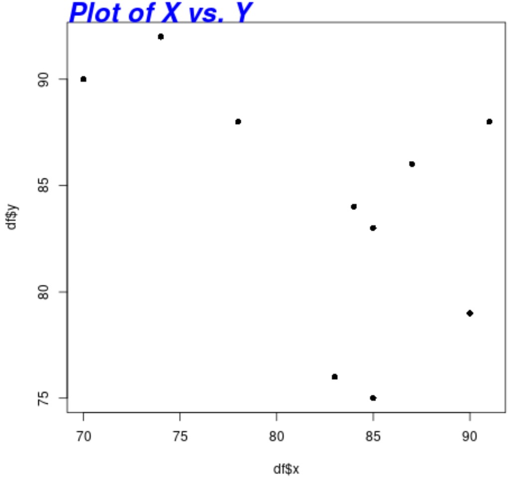 title13 plot title in R with custom appearance