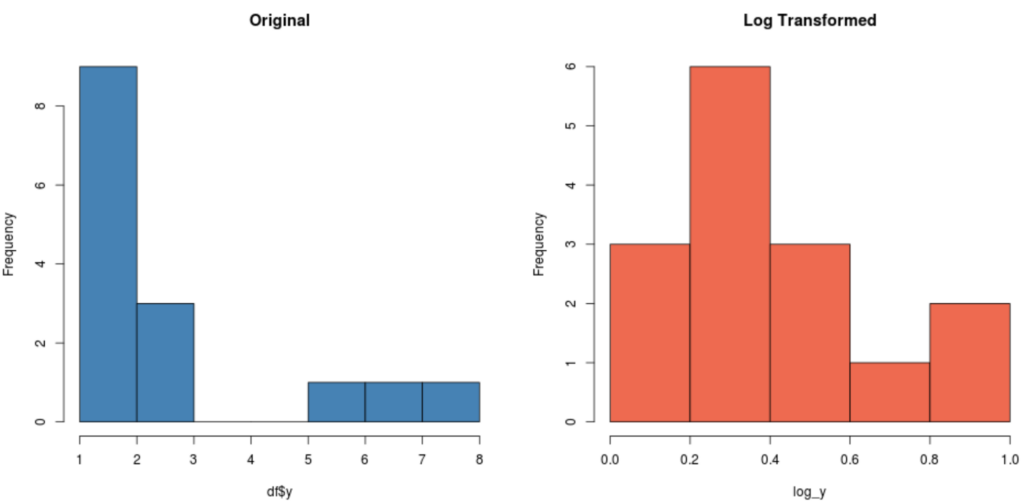 transform-data-in-r-log-square-root-cube-root