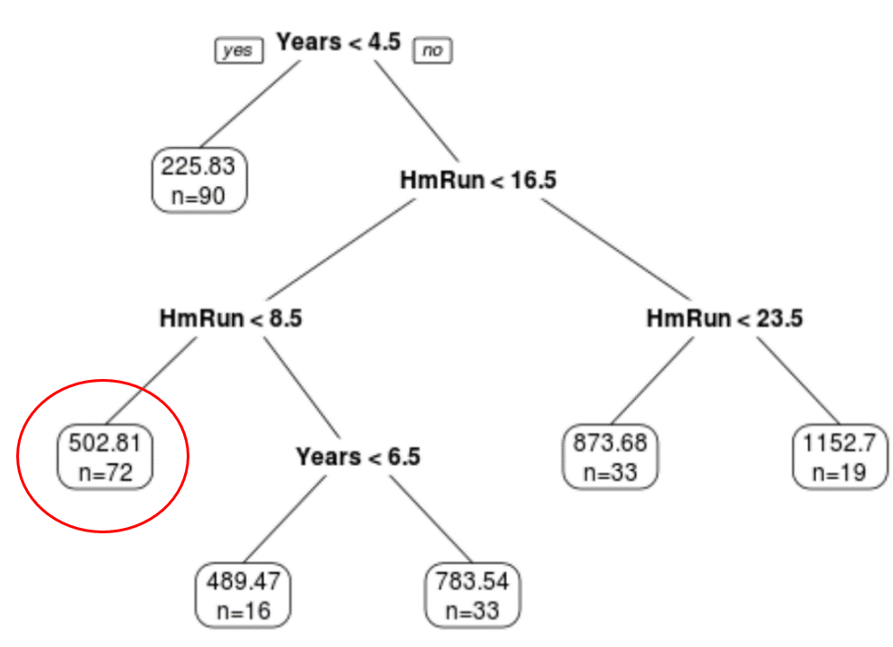 tree5 Regression tree example in R