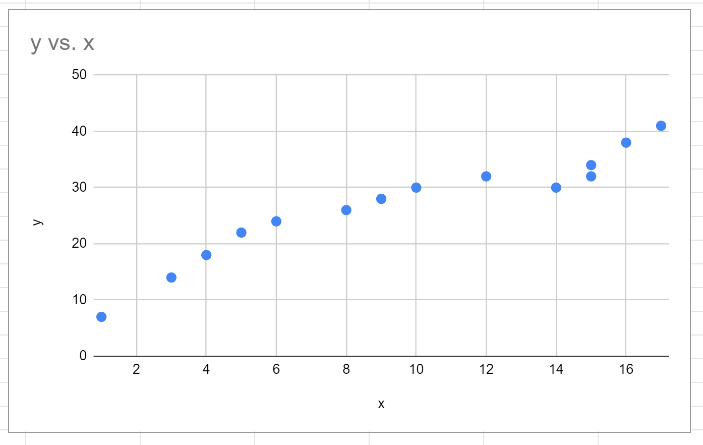 trendline3