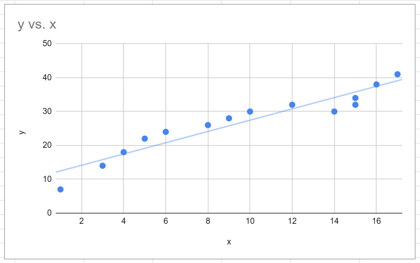 trendline5