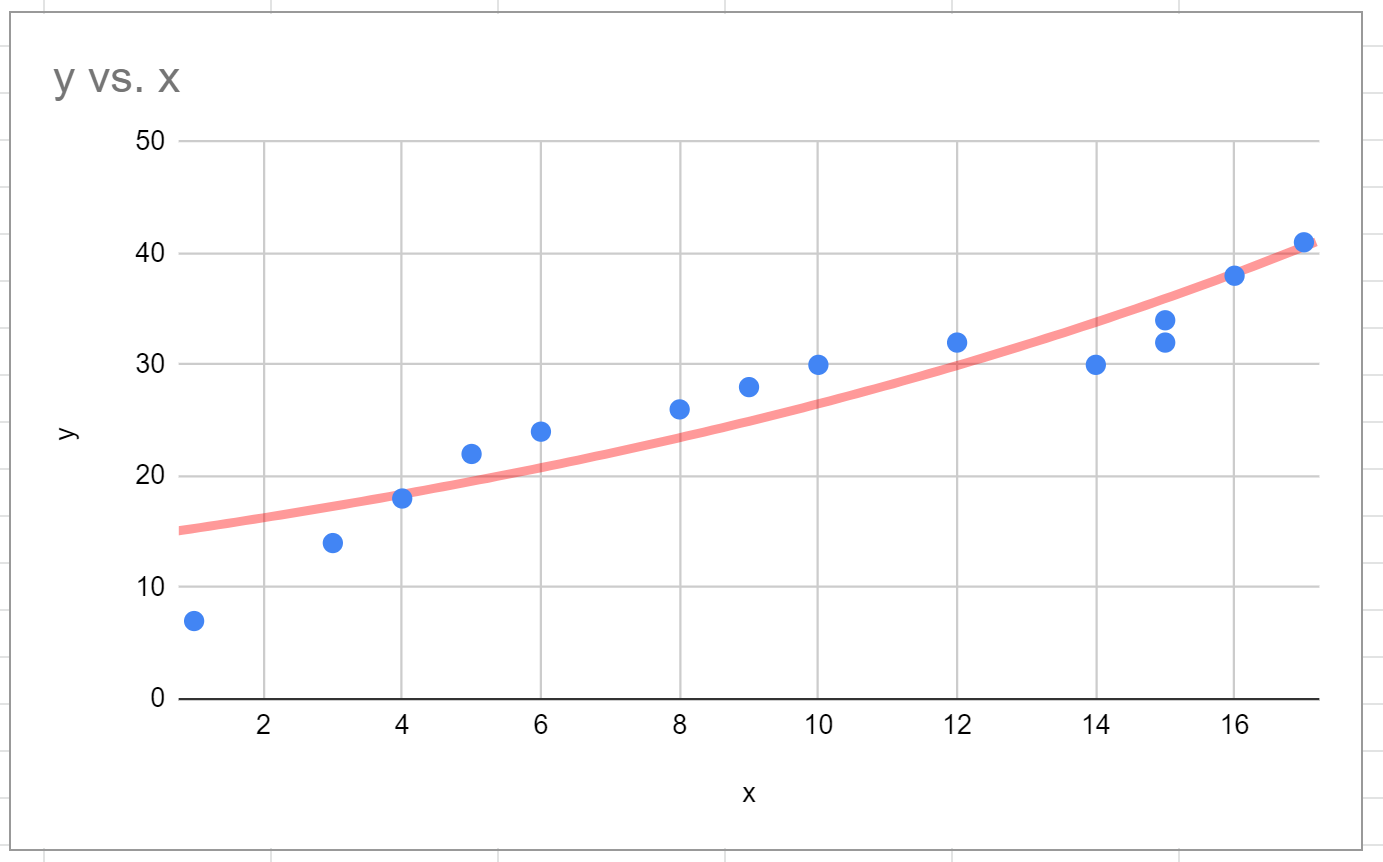 trendline7