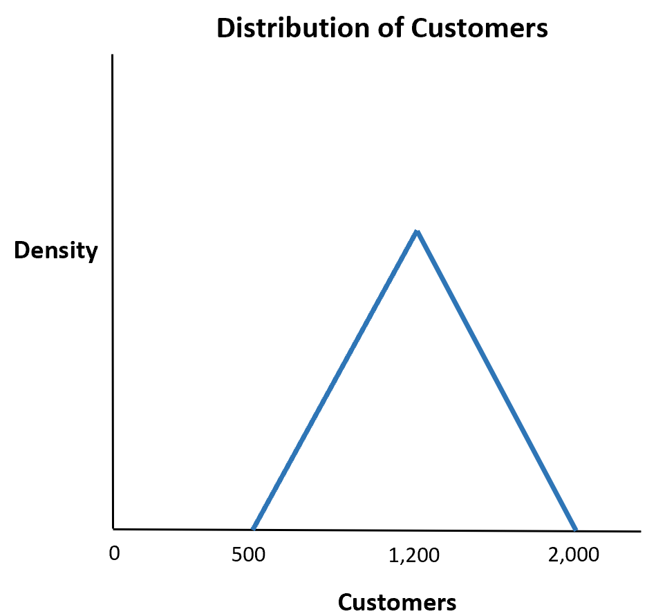 triangleexcel2