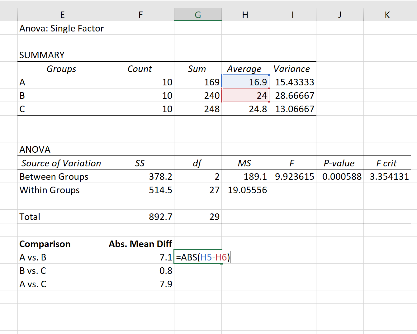tukeyexcel2 One-way ANOVA output in Excel