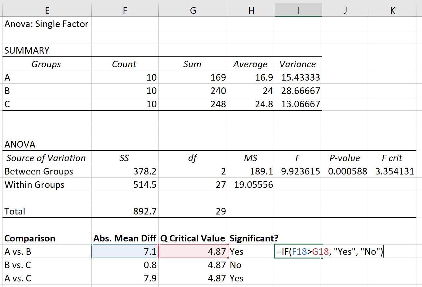 tukeyexcel6 Tukey's test in Excel