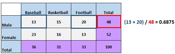 twoway7 Two way conditional probability